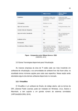 55




                   Figura - Comparativo entre VMware Server e ESXi
                                  (VMWARE, 2010)



      3.3 Outras Tecnologias disponíveis para Virtualização


      As maiores empresas da área de TI estão cada vez mais investindo em
softwares de virtualização, e as comunidades de software livre não ficam atrás, na
atualidade temos inúmeras opções para cada caso especifico. Nessa seção serão
abordados alguns dos demais softwares disponíveis no mercado.


      3.3.1 VirtualBox

      O VirtualBox é um software da Oracle, de código aberto, sob os termos da
GPL (General Public License), pode ser instalado em Windows, Linux, Solaris e
Macintosh, e tem suporte a um grande número de sistemas convidados
(VIRTUALBOX.ORG, 2010).
 