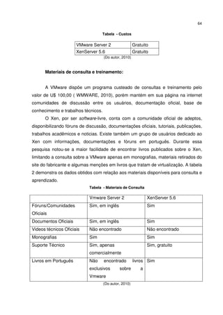 64

                                   Tabela - Custos

                      VMware Server 2                   Gratuito
                      XenServer 5.6                     Gratuito
                                     (Do autor, 2010)



       Materiais de consulta e treinamento:


       A VMware dispõe um programa custeado de consultas e treinamento pelo
valor de U$ 100,00 ( WMWARE, 2010), porém mantém em sua página na internet
comunidades de discussão entre os usuários, documentação oficial, base de
conhecimento e trabalhos técnicos.
       O Xen, por ser software-livre, conta com a comunidade oficial de adeptos,
disponibilizando fóruns de discussão, documentações oficiais, tutoriais, publicações,
trabalhos acadêmicos e noticias. Existe também um grupo de usuários dedicado ao
Xen com informações, documentações e fóruns em português. Durante essa
pesquisa notou-se a maior facilidade de encontrar livros publicados sobre o Xen,
limitando a consulta sobre a VMware apenas em monografias, materiais retirados do
site do fabricante e algumas menções em livros que tratam de virtualização. A tabela
2 demonstra os dados obtidos com relação aos materiais disponíveis para consulta e
aprendizado.
                            Tabela - Materiais de Consulta

                            Vmware Server 2                     XenServer 5.6
Fóruns/Comunidades          Sim, em inglês                      Sim
Oficiais
Documentos Oficiais         Sim, em inglês                      Sim
Videos técnicos Oficiais    Não encontrado                      Não encontrado
Monografias                 Sim                                 Sim
Suporte Técnico             Sim, apenas                         Sim, gratuito
                            comercialmente
Livros em Português         Não      encontrado         livros Sim
                            exclusivos        sobre         a
                            Vmware
                                     (Do autor, 2010)
 
