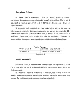 65


      Obtenção do Software:


      O Vmware Server é disponibilizado, após um cadastro no site da Vmware,
que oferece diversas opções, como instalador para Windows e Linux, 32 e 64 bit. O
download do instalador para Windows é de 507MB, e o binário para o Linux em
torno de 480 MB.
      O XenServer está disponibilizado para download na página da Citrix na
internet, como um arquivo de imagem que precisa ser gravado em uma mídia, CD-
ROM ou USB. O arquivo contém 442 MB e, além do XenServer 5.6, está incluindo o
XenCenter, interface de gerenciamento que pode ser instalado no Windows ou
Linux. A tabela 3 demonstra a comparação com relação a obtenção do software.




                                  Tabela - Aquisição
           VMware Server 2                  Download – Exige cadastro
           XenServer 5.6                    Download – Exige Cadastro
                                    (Do autor, 2010)



      Suporte a Hardware:


      O VMware Server, é instalado como uma aplicação, em arquitetura 32 ou 64
bits, o fabricante não faz recomendações mínimas de hardware, e sim quanto ao
limite suportado.
      O XenServer é instalado diretamente no hardware, não permite manter um
sistema operacional no mesmo disco rígido e durante a instalação é formatado todo
o disco. Os requisitos de hardware estão descritos na tabela 4.
 