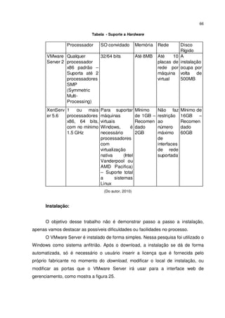 66

                            Tabela - Suporte a Hardware

                Processador     SO convidado          Memória    Rede       Disco
                                                                            Rígido
       VMware Qualquer        32/64 bits              Até 8MB    Até     10 A
       Server 2 processador                                      placas de instalação
                x86 padrão –                                     rede por ocupa por
                Suporta até 2                                    máquina volta de
                processadores                                    virtual    500MB
                SMP
                (Symmetric
                Multi-
                Processing)
       XenServ 1    ou mais     Para suportar         Mínimo     Não faz      Mínimo de
       er 5.6  processadores    máquinas              de 1GB –   restrição    16GB    –
               x86, 64 bits,    virtuais              Recomen    ao           Recomen
               com no mínimo    Windows,         é    dado       número       dado
               1.5 GHz          necessário            2GB        máximo       60GB
                                processadores                    de
                                com                              interfaces
                                virtualização                    de rede
                                nativa       (Intel              suportada
                                Vanderpool ou
                                AMD Pacifica)
                                – Suporte total
                                a       sistemas
                                Linux
                                  (Do autor, 2010)



      Instalação:


      O objetivo desse trabalho não é demonstrar passo a passo a instalação,
apenas vamos destacar as possíveis dificuldades ou facilidades no processo.
      O VMware Server é instalado de forma simples. Nessa pesquisa foi utilizado o
Windows como sistema anfitrião. Após o download, a instalação se dá de forma
automatizada, só é necessário o usuário inserir a licença que é fornecida pelo
próprio fabricante no momento do download, modificar o local de instalação, ou
modificar as portas que o VMware Server irá usar para a interface web de
gerenciamento, como mostra a figura 25.
 