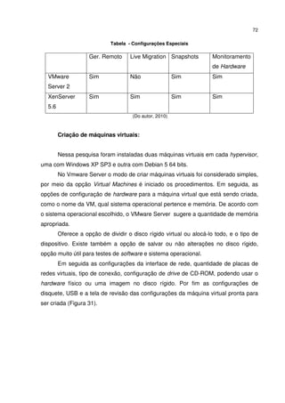 72

                            Tabela - Configurações Especiais

                    Ger. Remoto     Live Migration Snapshots        Monitoramento
                                                                    de Hardware
  VMware            Sim             Não                 Sim         Sim
  Server 2
  XenServer         Sim             Sim                 Sim         Sim
  5.6
                                     (Do autor, 2010)



        Criação de máquinas virtuais:


        Nessa pesquisa foram instaladas duas máquinas virtuais em cada hypervisor,
uma com Windows XP SP3 e outra com Debian 5 64 bits.
        No Vmware Server o modo de criar máquinas virtuais foi considerado simples,
por meio da opção Virtual Machines é iniciado os procedimentos. Em seguida, as
opções de configuração de hardware para a máquina virtual que está sendo criada,
como o nome da VM, qual sistema operacional pertence e memória. De acordo com
o sistema operacional escolhido, o VMware Server sugere a quantidade de memória
apropriada.
        Oferece a opção de dividir o disco rígido virtual ou alocá-lo todo, e o tipo de
dispositivo. Existe também a opção de salvar ou não alterações no disco rígido,
opção muito útil para testes de software e sistema operacional.
        Em seguida as configurações da interface de rede, quantidade de placas de
redes virtuais, tipo de conexão, configuração de drive de CD-ROM, podendo usar o
hardware físico ou uma imagem no disco rígido. Por fim as configurações de
disquete, USB e a tela de revisão das configurações da máquina virtual pronta para
ser criada (Figura 31).
 