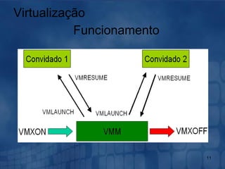 Virtualização Funcionamento 