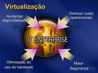 Virtualização Diminuir custo operacionais Aumentar disponibilidade Otimização do uso do hardware Maior  Segurança 