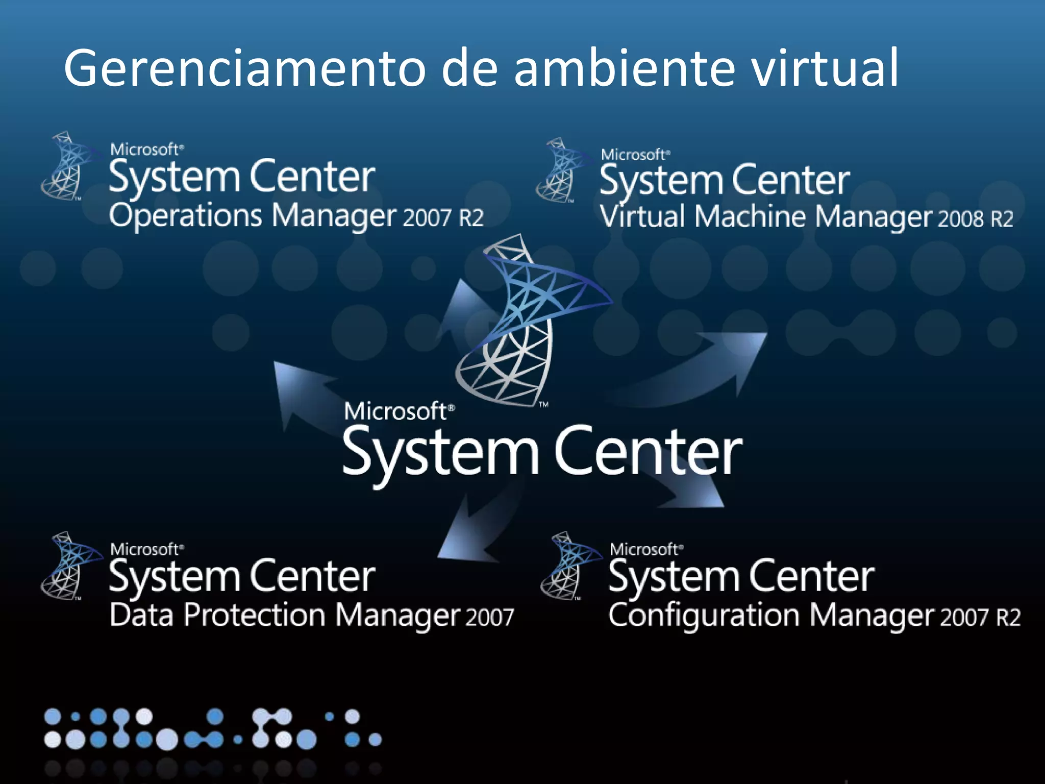 Virtualisation
Gerenciamento de ambiente virtual
 