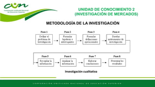 UNIDAD DE CONOCIMIENTO 2
(INVESTIGACIÓN DE MERCADOS)
Investigación cualitativa
METODOLOGÍA DE LA INVESTIGACIÓN
 