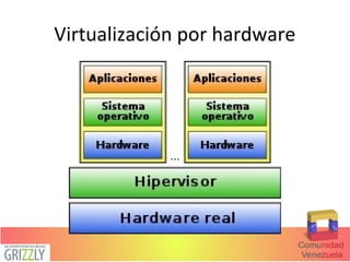 Virtualización por hardware
 