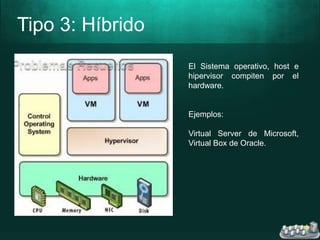Tipo 3: Híbrido
El Sistema operativo, host e
hipervisor compiten por el
hardware.
Ejemplos:
Virtual Server de Microsoft,
Virtual Box de Oracle.
 