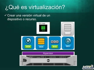 ¿Qué es virtualización?
 Crear una versión virtual de un
dispositivo o recurso.
 