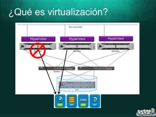 ¿Qué es virtualización?
 
