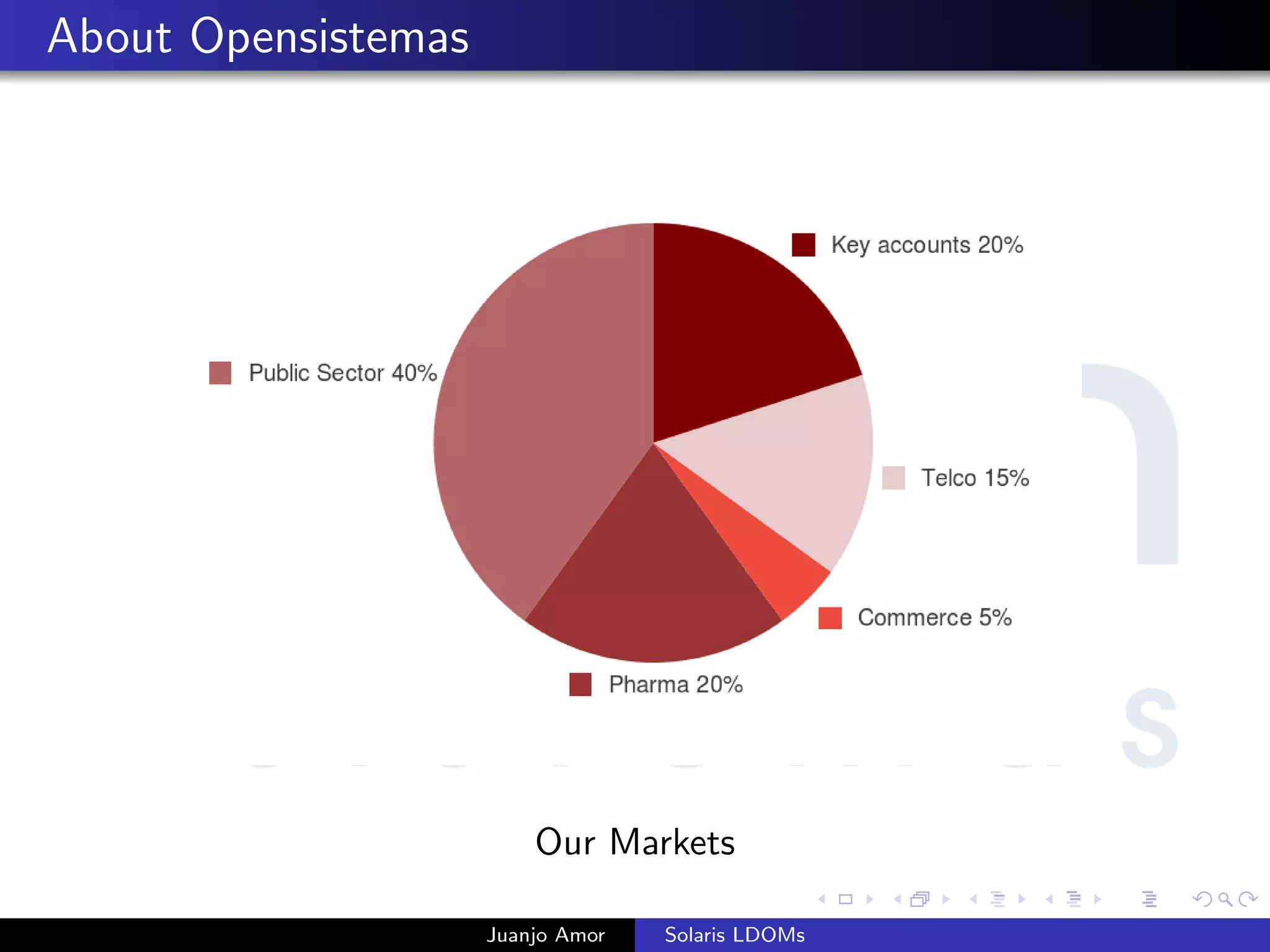 About Opensistemas
Our Markets
Juanjo Amor Solaris LDOMs
 