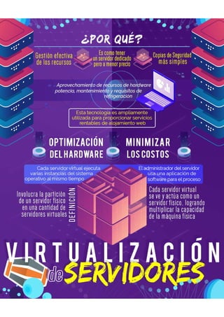 ¿Qué es la virtualización de servidores?