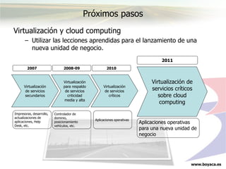 www.boyaca.es
Próximos pasos
Virtualización y cloud computing
– Utilizar las lecciones aprendidas para el lanzamiento de una
nueva unidad de negocio.
Virtualización
de servicios
secundarios
Virtualización
para respaldo
de servicios
criticidad
media y alta
Virtualización
de servicios
críticos
2007 2008-09 2010
Impresoras, desarrollo,
actualizaciones de
aplicaciones, Help
Desk, etc.
Controlador de
dominio,
posicionamiento
vehículos, etc.
Aplicaciones operativas
Virtualización de
servicios críticos
sobre cloud
computing
2011
Aplicaciones operativas
para una nueva unidad de
negocio
 