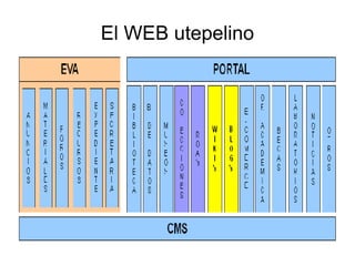 El WEB utepelino 
