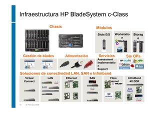 Virtualizacion Sobre Hp Bladesystem | PDF
