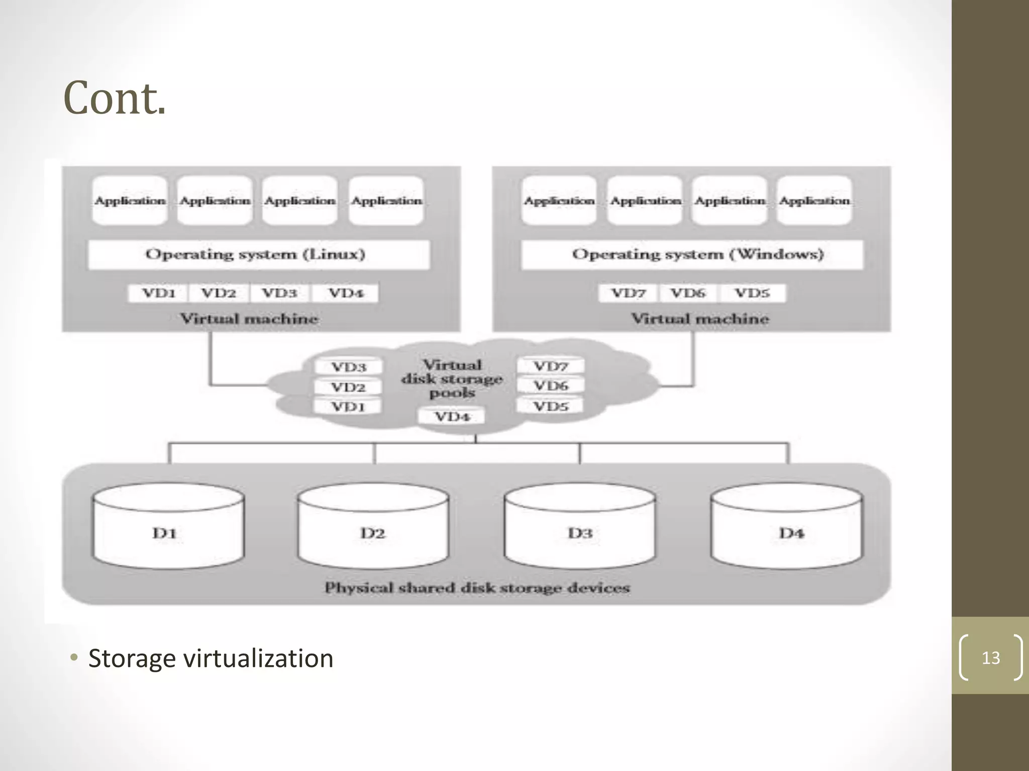 Cont.
• Storage virtualization 13
 
