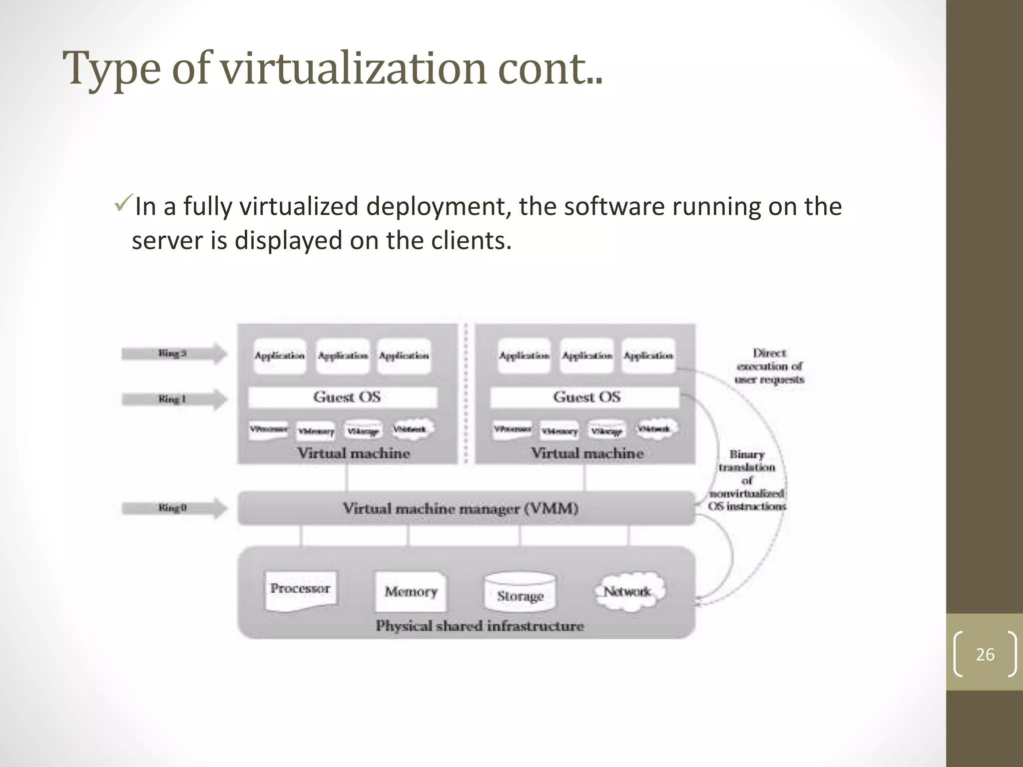 Type of virtualization cont..
In a fully virtualized deployment, the software running on the
server is displayed on the clients.
26
 