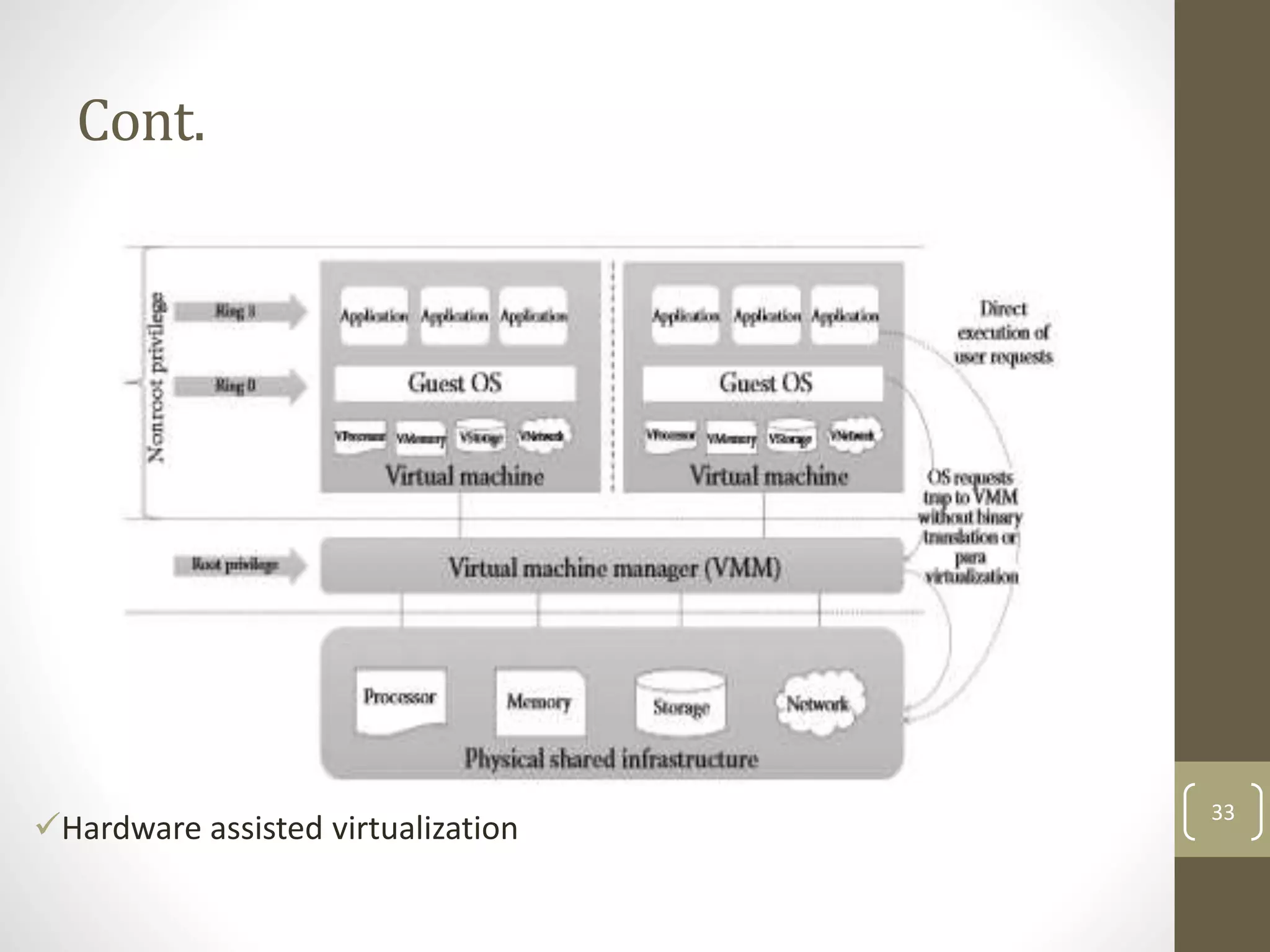 Cont.
Hardware assisted virtualization
33
 
