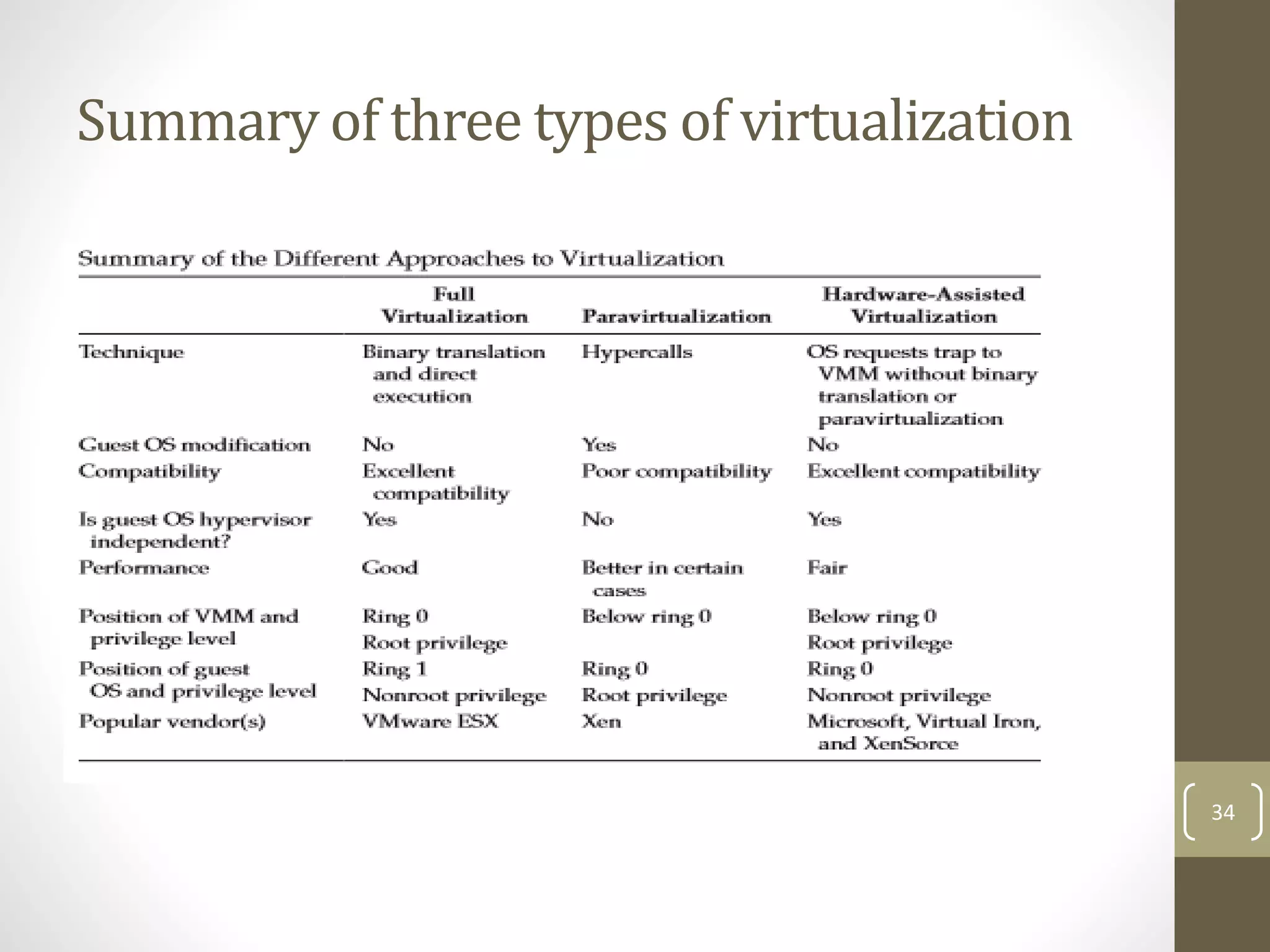 Summary of three types of virtualization
34
 