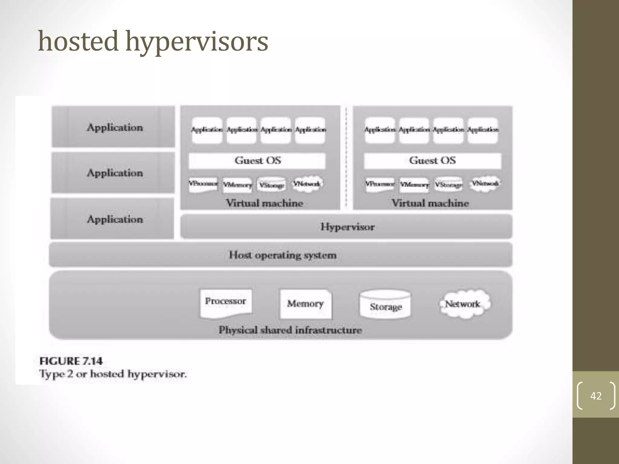 hosted hypervisors
42
 