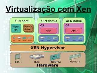 Virtualização com Xen
 