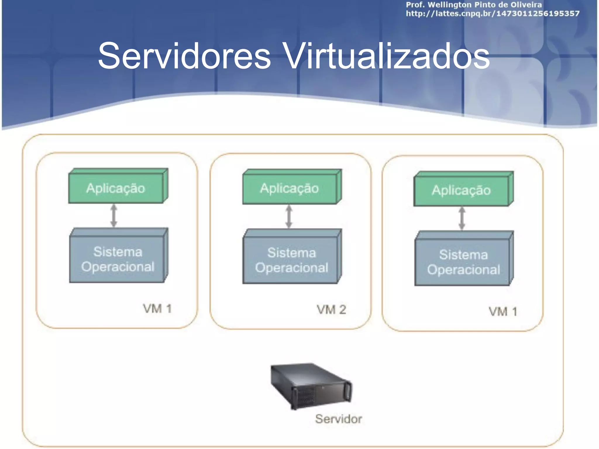 Servidores Virtualizados
 