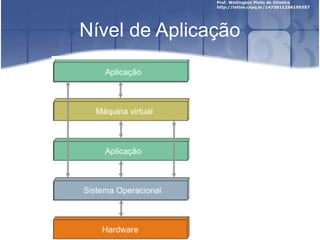 Nível de Aplicação
 