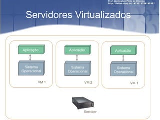 Servidores Virtualizados
 