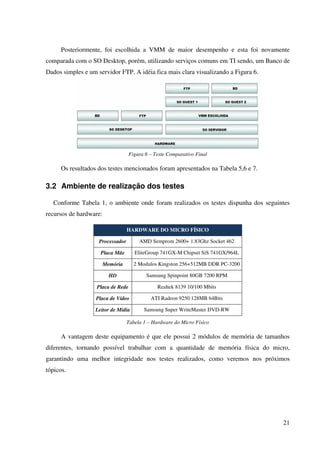 Posteriormente, foi escolhida a VMM de maior desempenho e esta foi novamente
comparada com o SO Desktop, porém, utilizando serviços comuns em TI sendo, um Banco de
Dados simples e um servidor FTP. A idéia fica mais clara visualizando a Figura 6.




                                   Figura 6 – Teste Comparativo Final

      Os resultados dos testes mencionados foram apresentados na Tabela 5,6 e 7.

3.2 Ambiente de realização dos testes

   Conforme Tabela 1, o ambiente onde foram realizados os testes dispunha dos seguintes
recursos de hardware:

                                  HARDWARE DO MICRO FÍSICO

                    Processador        AMD Semprom 2600+ 1.83Ghz Socket 462

                    Placa Mãe        EliteGroup 741GX-M Chipset SiS 741GX/964L

                        Memória      2 Modulos Kingston 256+512MB DDR PC-3200

                          HD              Samsung Spinpoint 80GB 7200 RPM

                   Placa de Rede               Realtek 8139 10/100 Mbits

                   Placa de Vídeo           ATI Radeon 9250 128MB 64Bits

                  Leitor de Mídia        Samsung Super WriteMaster DVD-RW

                                  Tabela 1 – Hardware do Micro Físico

      A vantagem deste equipamento é que ele possui 2 módulos de memória de tamanhos
diferentes, tornando possível trabalhar com a quantidade de memória física do micro,
garantindo uma melhor integridade nos testes realizados, como veremos nos próximos
tópicos.




                                                                                    21
 