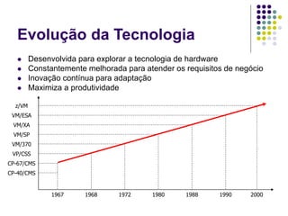 Evolução da Tecnologia
 Desenvolvida para explorar a tecnologia de hardware
 Constantemente melhorada para atender os requisitos de negócio
 Inovação contínua para adaptação
 Maximiza a produtividade
CP-40/CMS
CP-67/CMS
VP/CSS
VM/370
VM/SP
VM/XA
VM/ESA
z/VM
1967 1968 1972 1980 1988 1990 2000
 