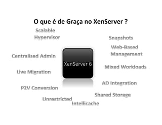 O que é de Graça no XenServer ?
XenServer 6
 