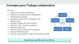 Consejos para Trabajo colaborativo
● Objetivos y metas desafiantes
● Preparar a los alumnos en Habilidades
Colaborativas-Equipo
● Equilibrio: quién arma los Equipos (con
fundamento)
● Acordar canales de comunicación
● Docente Tutor - Equipo conductor
● Métodos atractivos
● Proceso: de lo individual a lo colectivo
● Revisar Planificaciones
● Proceso de evaluación: rúbrica Individual y grupal
Enseñar para que 80% sea E-p y 20% E-c
 