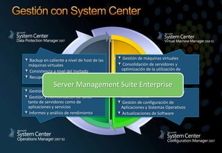 Gestión con System Center Server Management Suite EnterpriseBackup en caliente a nivel de host de las máquinas virtuales Consistencia a nivel del Invitado Recuperación rápida Gestión de máquinas virtuales Consolidación de servidores y optimización de la utilización de recursos Conversiones:  P2V y V2V Gestión del servicio de principio a fin Gestión y monitorización de salud  tanto de servidores como de aplicaciones y servicios Informes y análisis de rendimiento Gestión y despliegue de parches y actualizaciones Gestión de configuración de Aplicaciones y Sistemas Operativos Actualizaciones de Software