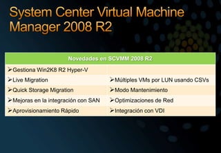 System Center Virtual Machine Manager 2008 R2