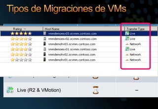 Tipos de Migraciones de VMs_