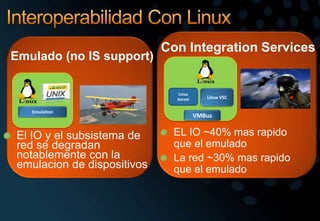 Interoperabilidad Con LinuxCon Integration ServicesEL IO ~40% mas rapidoque el emuladoLa red ~30% mas rapidoque el emuladoEmulado (no IS support)El IO y el subsistema de red se degradannotablemente con la emulacion de dispositivosLinuxKernelLinux VSCEmulationVMBus