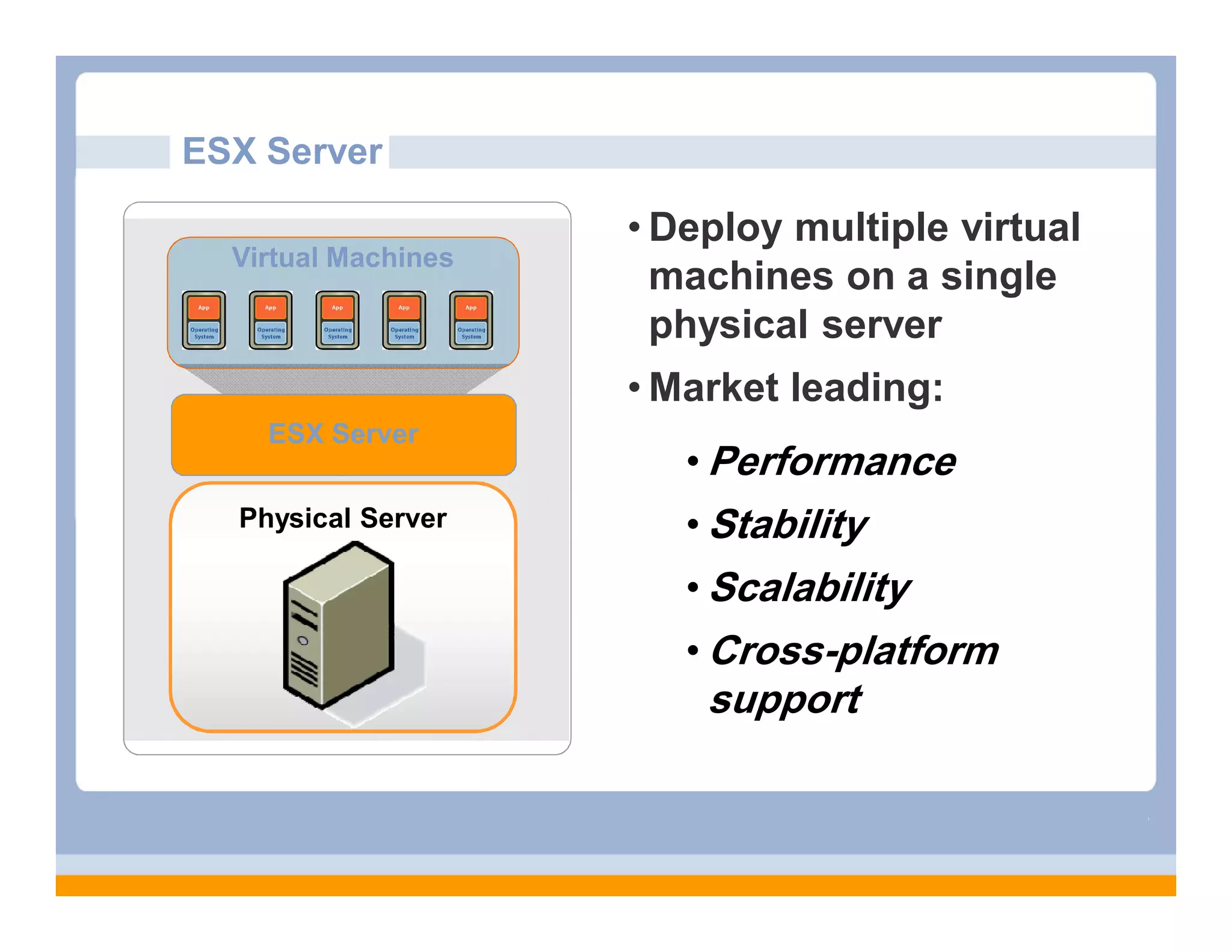 ESX Server

                     • Deploy multiple virtual
  Virtual Machines
                       machines on a single
                       physical server
                     • Market leading:
    ESX Server
                        • Performance
  Physical Server       • Stability
                        • Scalability
                        • Cross-platform
                         support
 