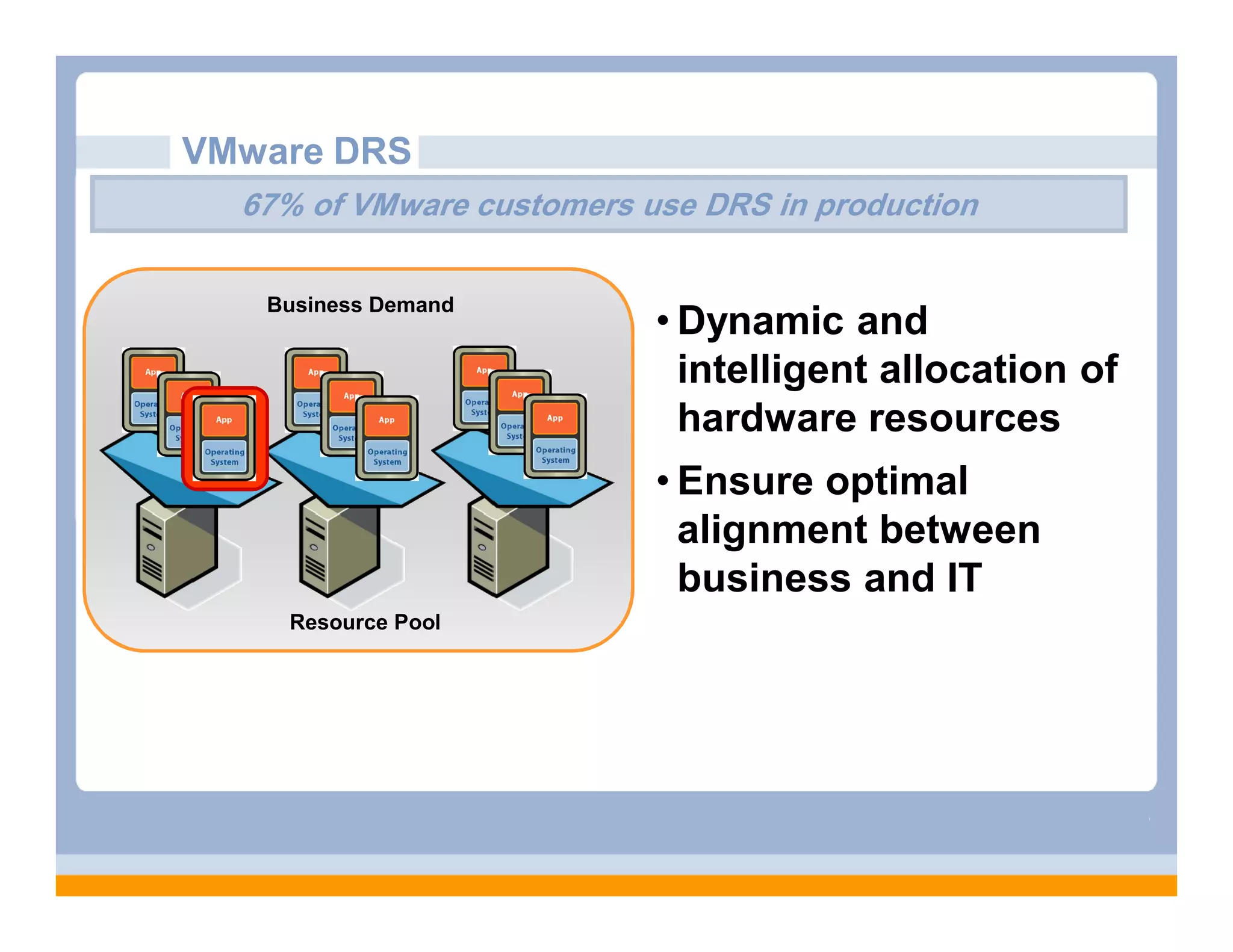 VMware DRS
  67% of VMware customers use DRS in production

   Business Demand
                           • Dynamic and
                             intelligent allocation of
                             hardware resources
                           • Ensure optimal
                             alignment between
                             business and IT
    Resource Pool
 