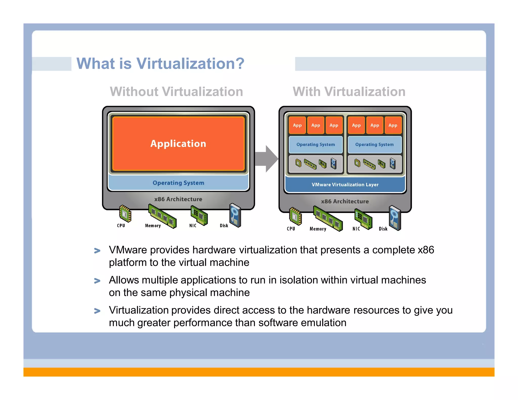 What is Virtualization?
    Without Virtualization                   With Virtualization

       Application


    Operating System


        Hardware



    VMware provides hardware virtualization that presents a complete x86
    platform to the virtual machine
    Allows multiple applications to run in isolation within virtual machines
    on the same physical machine
    Virtualization provides direct access to the hardware resources to give you
    much greater performance than software emulation
 