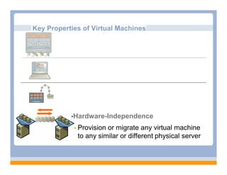 Key Properties of Virtual Machines
         •Partitioning
             Run multiple operating systems on one physical machine
             Divide system resources between virtual machines

         •Isolation
             Fault and security isolation at the hardware level
             Advanced resource controls preserve performance

         •Encapsulation
             Entire state of the virtual machine can be saved to files
             Move and copy virtual machines as easily as moving and copying
              files

              •Hardware-Independence

                Provisionor migrate any virtual machine
                to any similar or different physical server
 