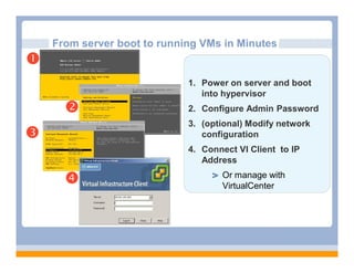 From server boot to running VMs in Minutes
          3i





                             1. Power on server and boot
                                into hypervisor
                            2. Configure Admin Password
                             3. (optional) Modify network
                               configuration
                             4. Connect VI Client to IP
                                Address

                                   Or manage with
                                    VirtualCenter
 