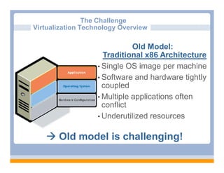 The Challenge
Virtualization Technology Overview

                              Old Model:
                     Traditional x86 Architecture
                   • Single OS image per machine
                   • Software and hardware tightly
                     coupled
                   • Multiple applications often
                     conflict
                   • Underutilized resources


    Old model is challenging!
 