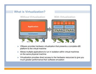 What is Virtualization?
    Without Virtualization                   With Virtualization

       Application


    Operating System


        Hardware



    VMware provides hardware virtualization that presents a complete x86
    platform to the virtual machine
    Allows multiple applications to run in isolation within virtual machines
    on the same physical machine
    Virtualization provides direct access to the hardware resources to give you
    much greater performance than software emulation
 