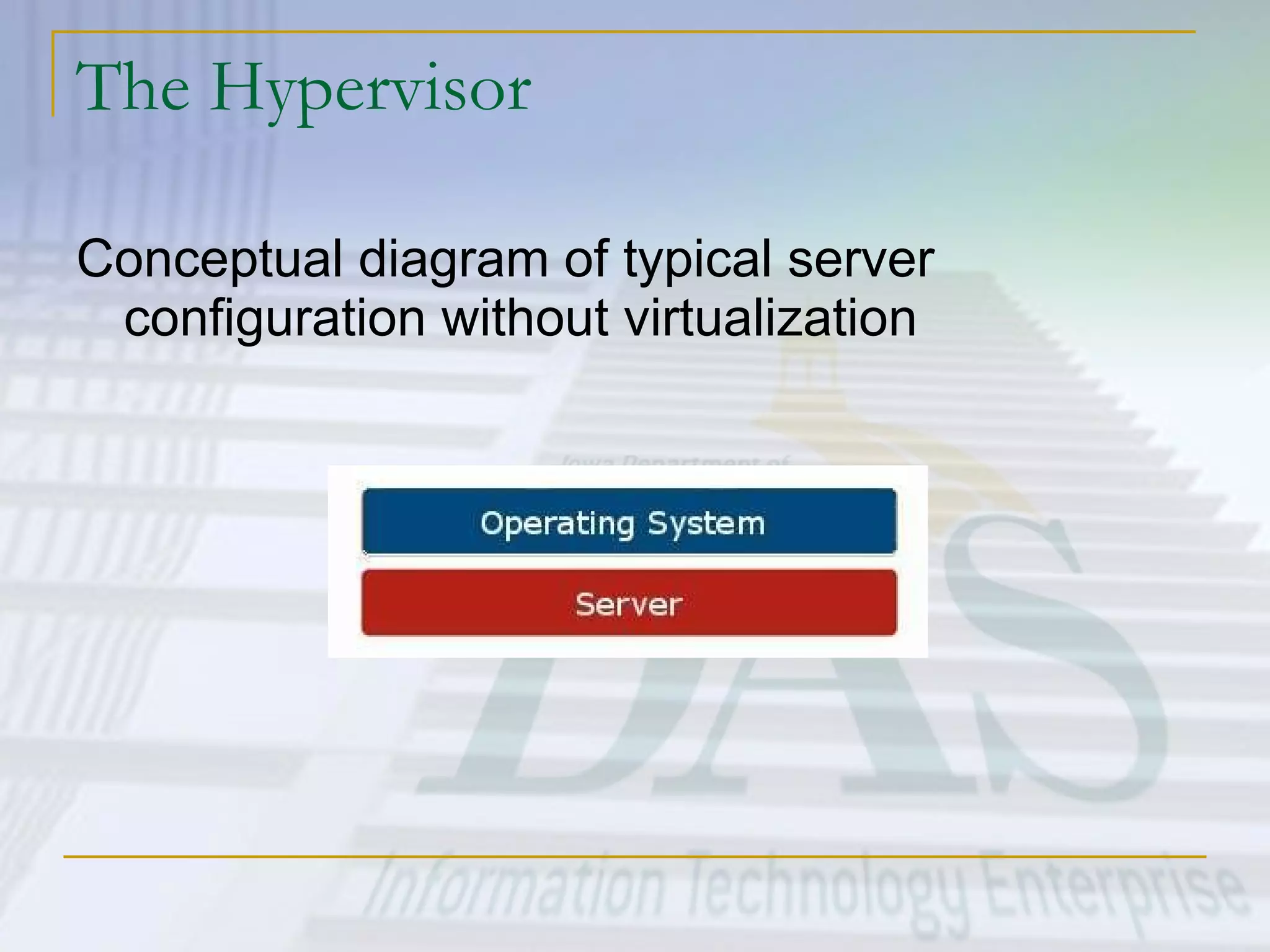 The Hypervisor Conceptual diagram of typical server configuration without virtualization 