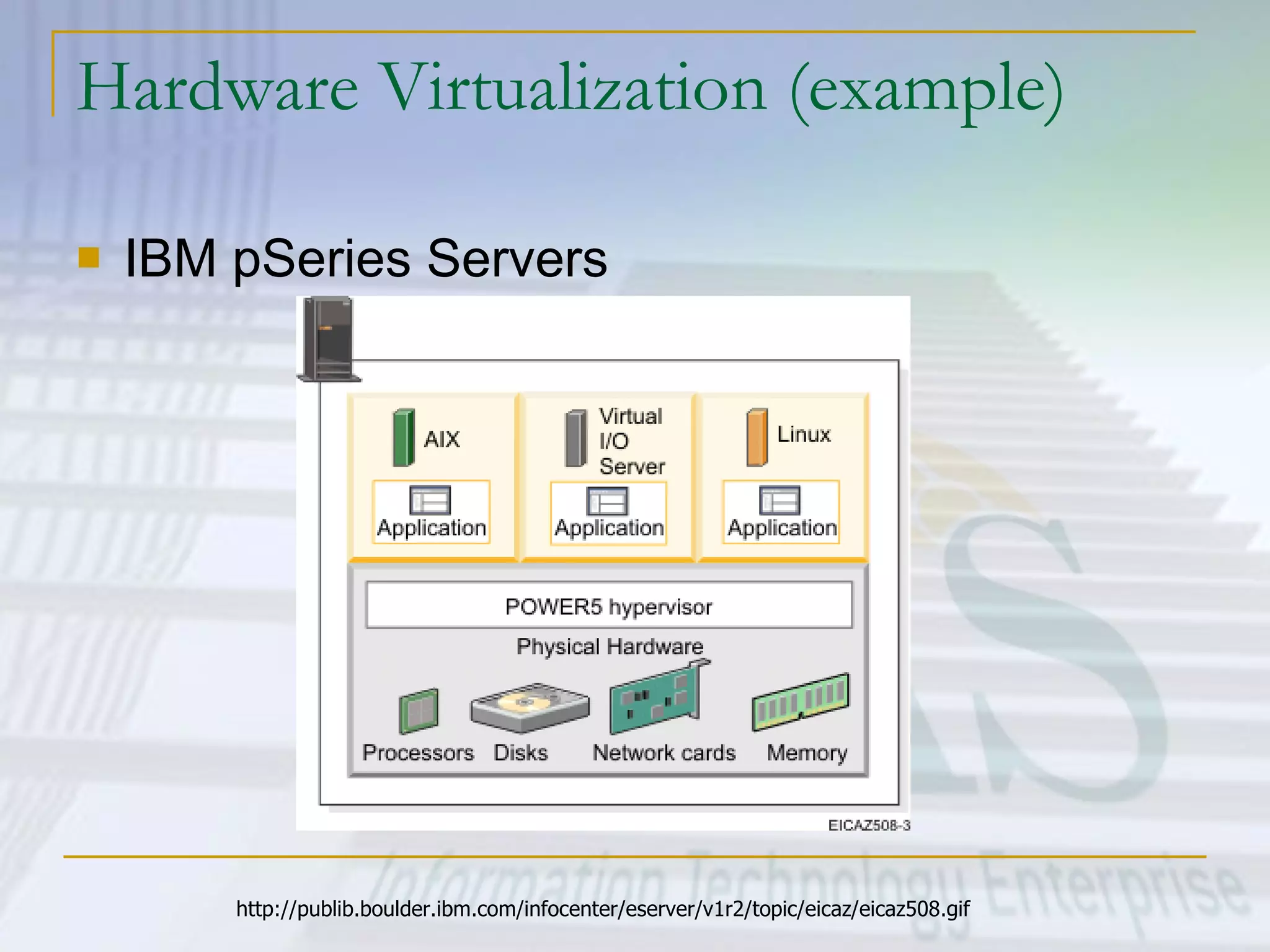Hardware Virtualization (example) IBM pSeries Servers http://publib.boulder.ibm.com/infocenter/eserver/v1r2/topic/eicaz/eicaz508.gif 
