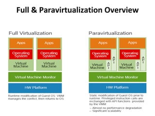 Full & Paravirtualization Overview 