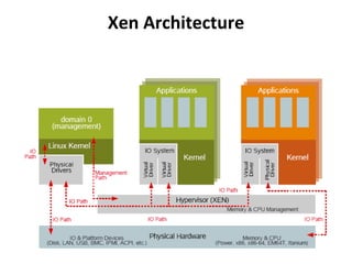 Xen Architecture 