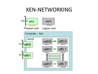 XEN-NETWORKING 