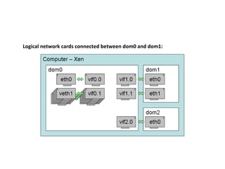 Logical network cards connected between dom0 and dom1: 