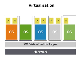 Virtualization 