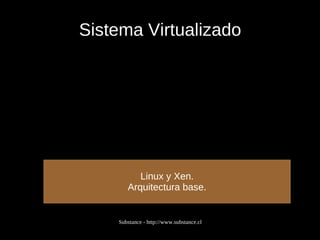 Sistema Virtualizado Linux y Xen. Arquitectura base. 